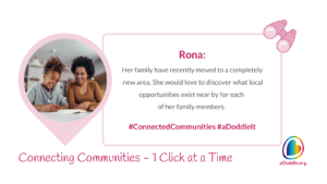 An image featuring two people, likely a mother and daughter, engaging with each other over a book. The daughter appears to be writing or drawing while the mother looks on with a smile. Encapsulated in a heart-shaped outline, the image conveys a warm, nurturing interaction. Beside them is a text box that reads, 'Rona: Her family have recently moved to a completely new area. She would love to discover what local opportunities exist nearby for each of her family members. #ConnectedCommunities #aDoddleIt.' At the bottom, there's a banner with the words 'Connecting Communities – 1 Click at a Time' and the aDoddle.org logo, a community mapping platform and organisation, who works to connect people to the communities they live in.
