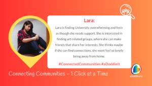 Image featuring a young woman named Lara sitting on the ground, leaning against a wall. She appears contemplative or worried. The text explains that Lara finds university overwhelming and is seeking support through art-related groups to make connections and alleviate loneliness. The image includes the hashtags #ConnectedCommunities and #aDoddleIt. The bottom of the image features the slogan 'Connecting Communities – 1 Click at a Time' alongside the logo for aDoddle.org, symbolising the organisation's aim to connect individuals with community resources.